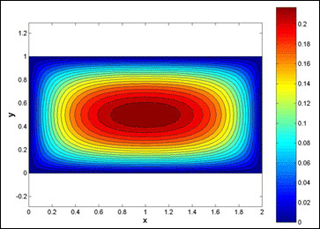 Colorful figure showing velocity distribution inside a duct.