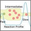 Image excerpted from Lecture 32 Notes