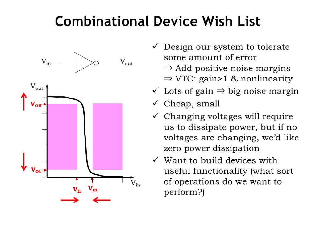 Content of each slide on this webpage is described in the surrounding text.