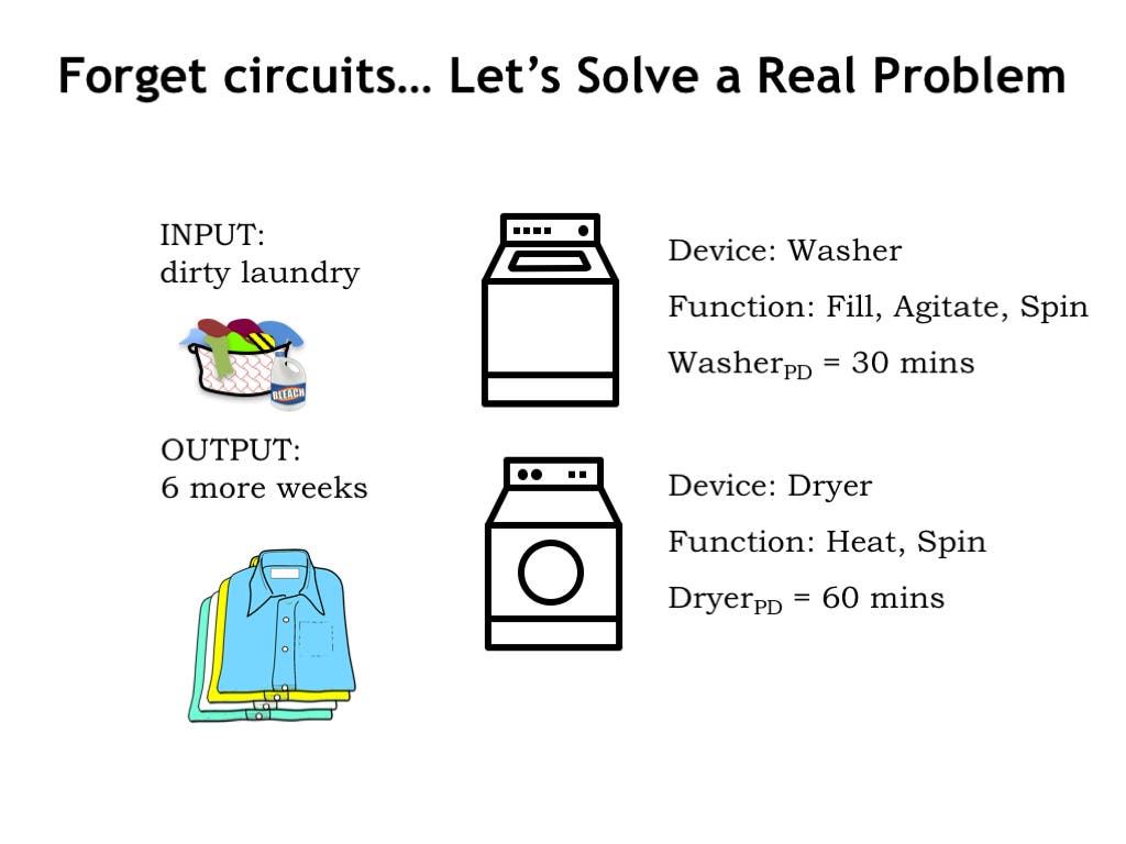 Content of each slide on this webpage is described in the surrounding text.